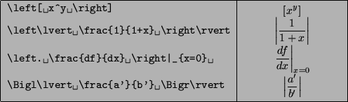 \begin{tabular}{\vert l\vert p{0.25\textwidth}\vert}
\hline
\verb*'\left[ x^y ...
...}{b'} \Bigr\rvert\end{displaymath}\end{minipage} \\ [2ex]
\hline
\end{tabular}% WIDTH=496 HEIGHT=146 