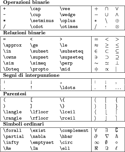 \begin{figure}
\begin{center}
\begin{tabular}{\vert lll\vert lll\vert}
\multi...
...ll' & $\Re$\ & $\Im$\ &$\ell$ \\
\hline
\end{tabular}\end{center}\end{figure}% WIDTH=400 HEIGHT=483 